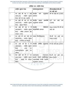 IGNOU BLI-122 Previous Year Solved Question Paper (Dec 2021) Hindi Medium