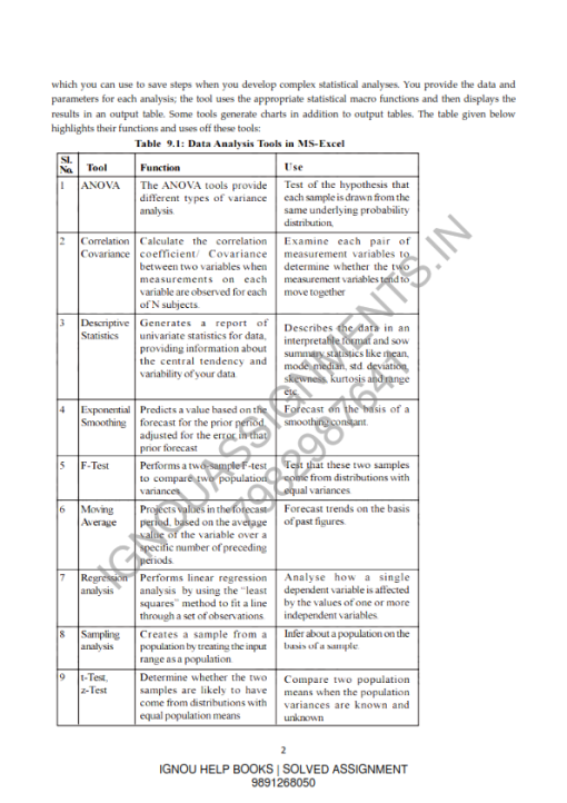 IGNOU BECS-184 Guess Paper Solved English Medium